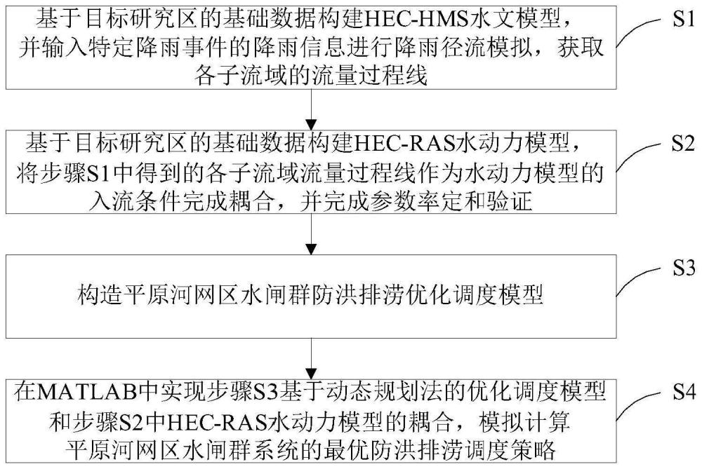 一种平原河网区水闸群优化调度方法、系统、装置及介质