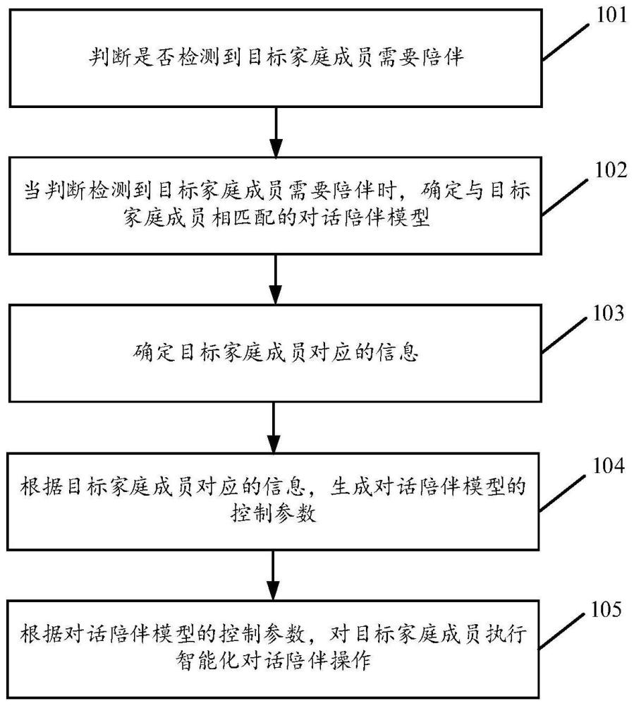 一种智能化陪伴方法及装置与流程