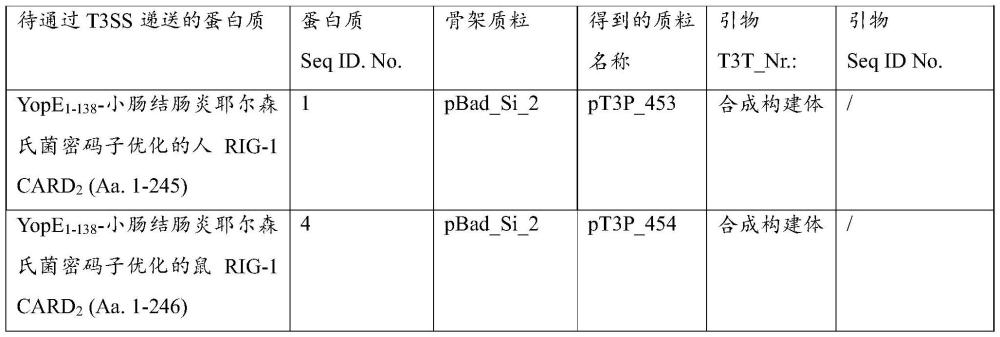 用于治疗癌症的药物组合的制作方法