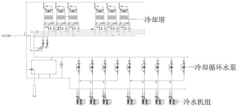 一种冷却循环水系统节能运行的方法与流程