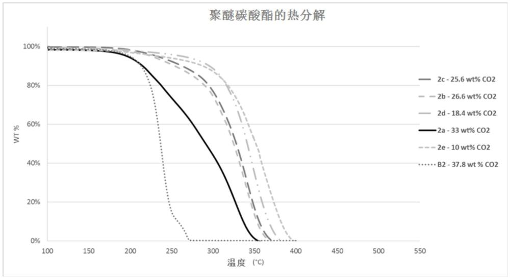 用于制备多元醇的方法与流程