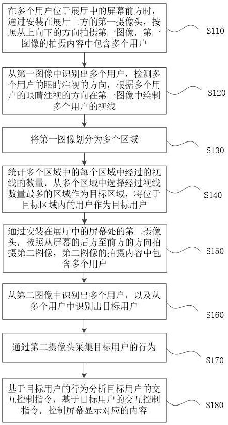 一种智慧展厅的交互控制方法和系统与流程