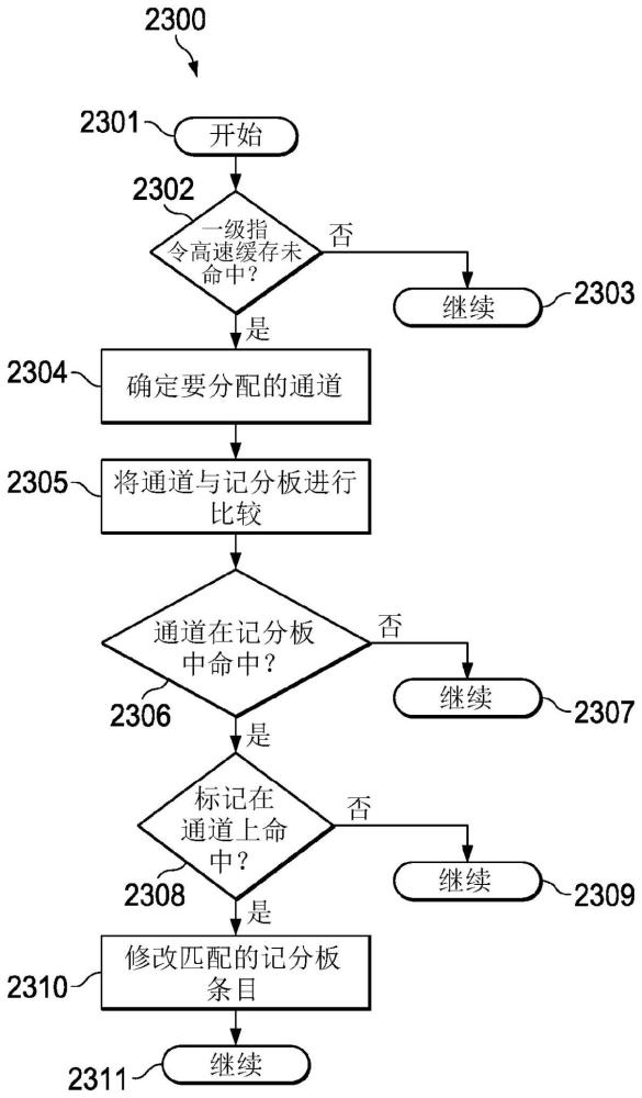 用飞行中预取服务于CPU需求请求的制作方法