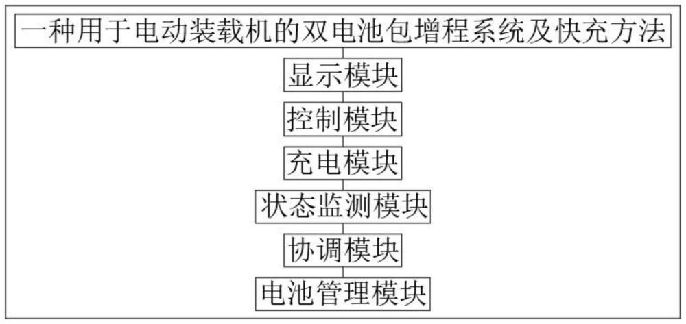 一种用于电动装载机的双电池包增程系统及快充方法与流程