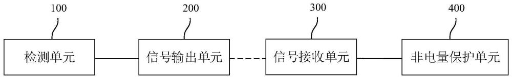 一种变压器非电量保护接线回路的制作方法