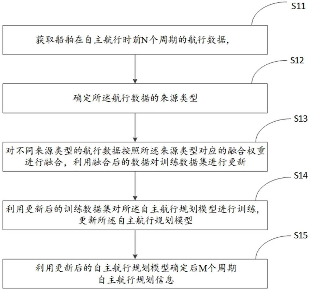 船舶的航行方法、终端设备及可读存储介质与流程