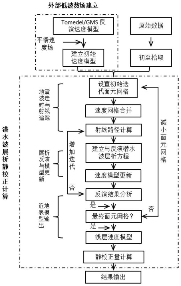 一种基于低波数约束的潜水波层析静校正方法与流程