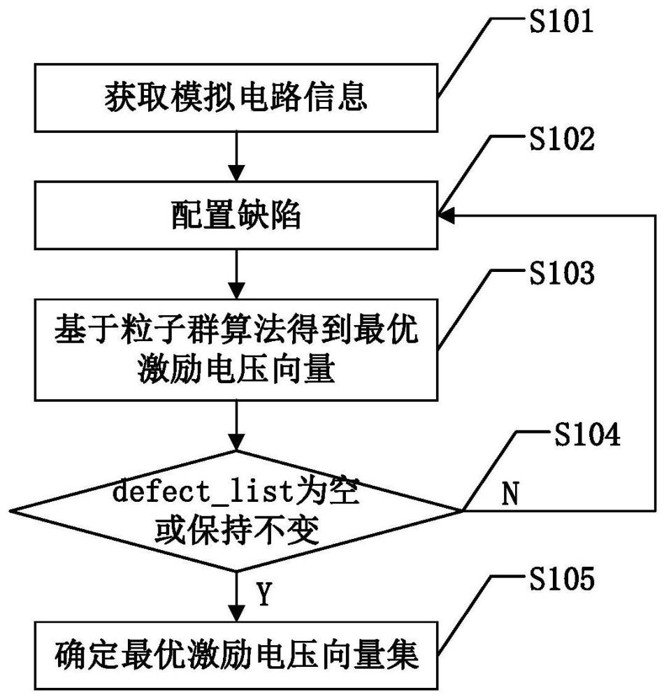 基于粒子群算法的模拟电路激励电压向量优选方法