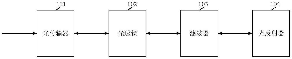 光反向光反射器、光中继装置及光纤激光器的制作方法