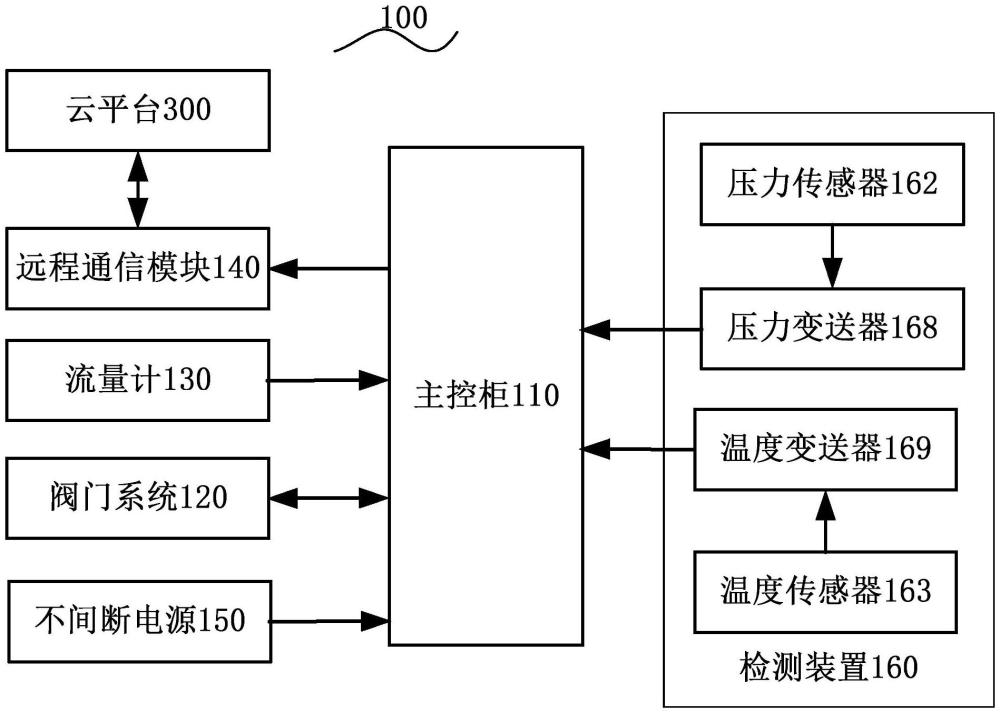 工业自动控制仪表系统的制作方法