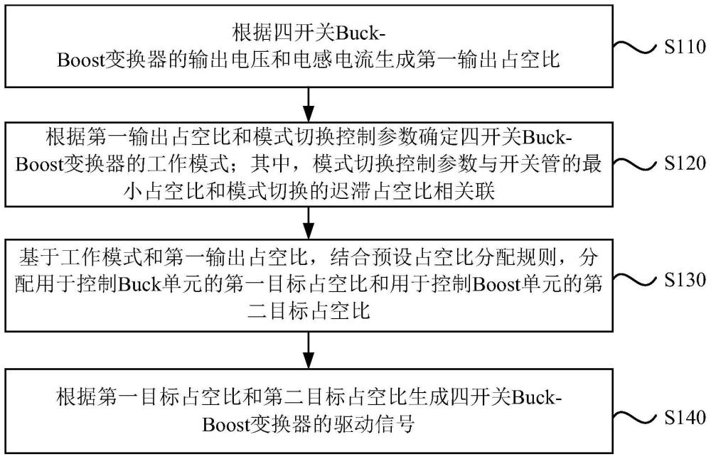 四开关Buck-Boost变换器及其控制方法与流程