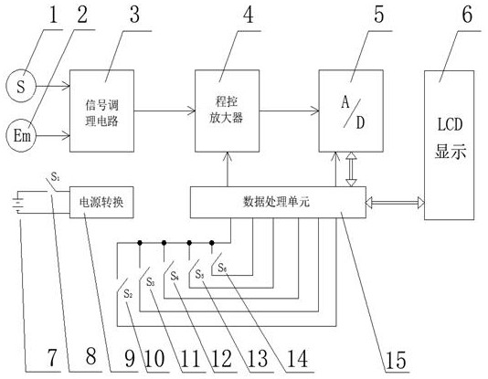 一种海缆故障潜水定点仪的水下操作系统的制作方法