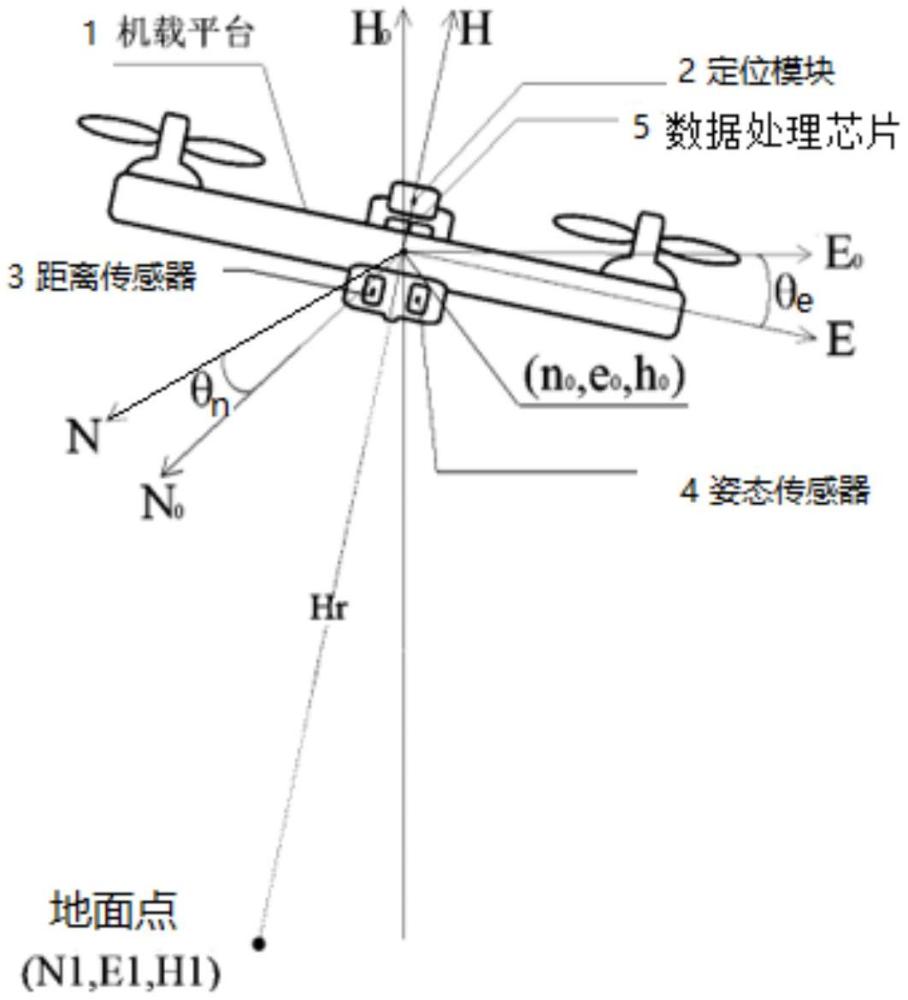 一种机载激光单点测量装置的制作方法