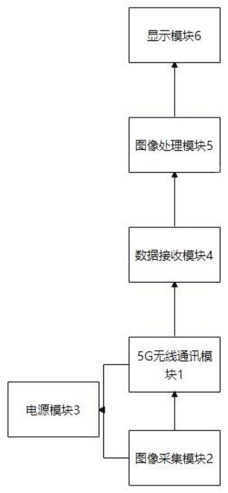 一种4K高清内窥镜实时无线传输系统的制作方法