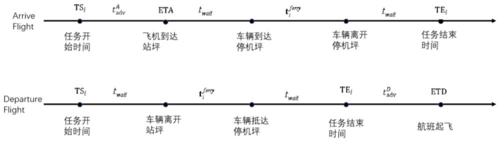 一种机场站坪车辆运行调度方法