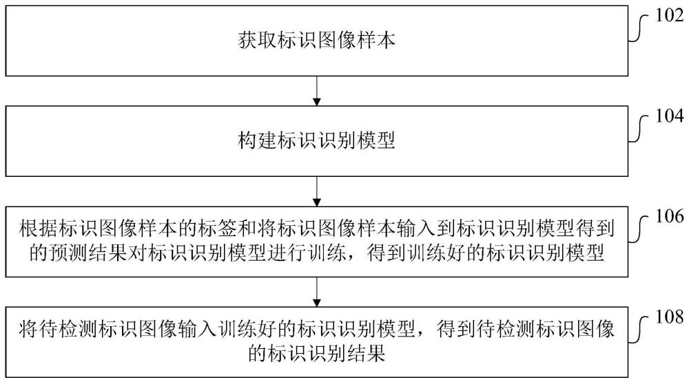 基于YOLOv3的图像标识识别方法、装置及设备