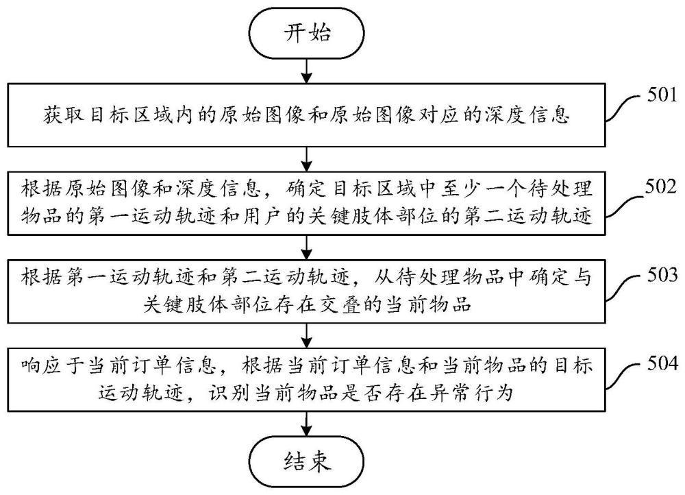 行为信息的识别方法、设备和存储介质与流程