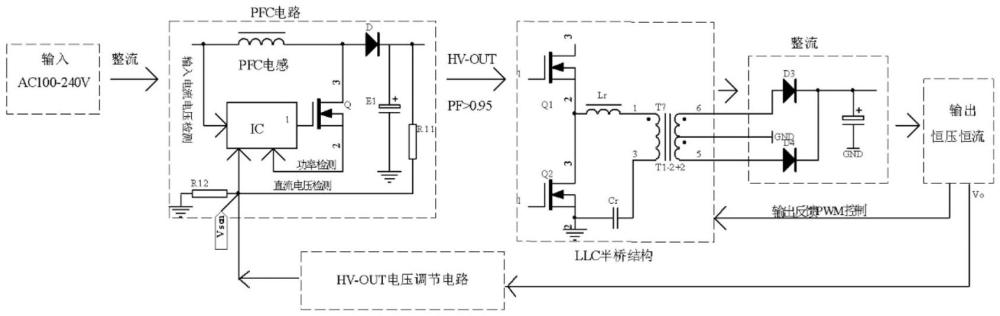 一种输出宽范围直流电压的LLC谐振开关电源的制作方法