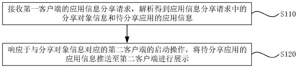 一种信息分享方法、电子设备及存储介质与流程