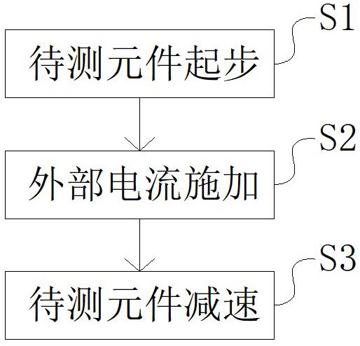 精确制导炸弹元件抗高g值冲击载荷测试装置及测试方法与流程