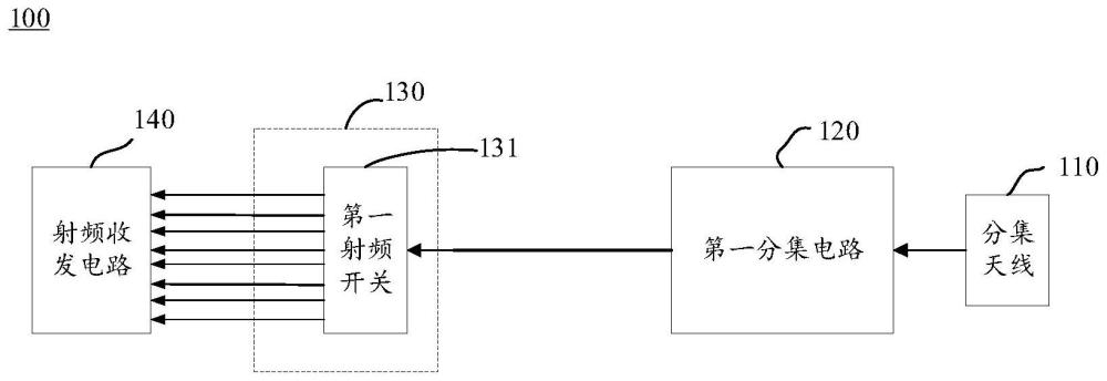 一种射频通信电路、电子装置及移动终端的制作方法