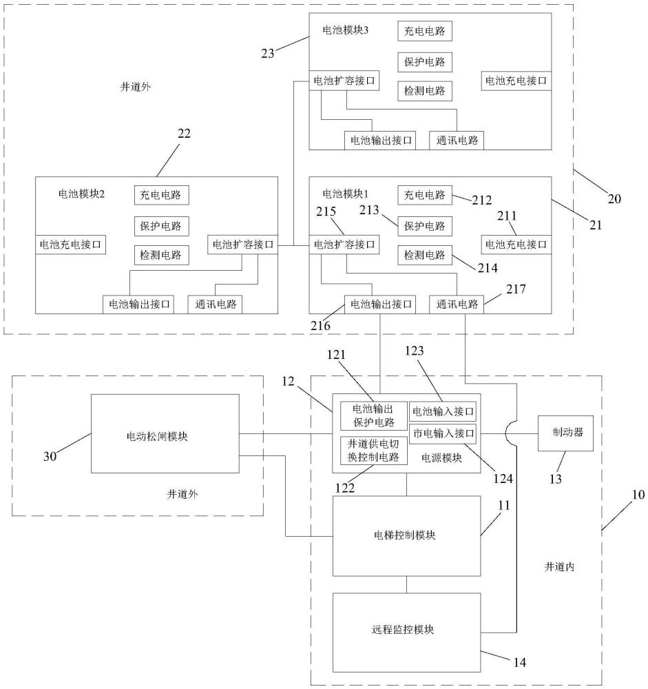 电池可分离的电动松闸装置及电梯的制作方法