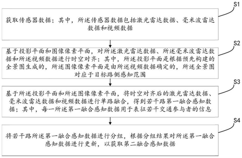 一种基于雷视融合的路侧感知方法及系统与流程