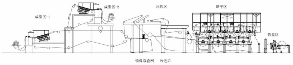 一种间位芳纶纸抄造用斜网纸机成型区的优化系统的制作方法