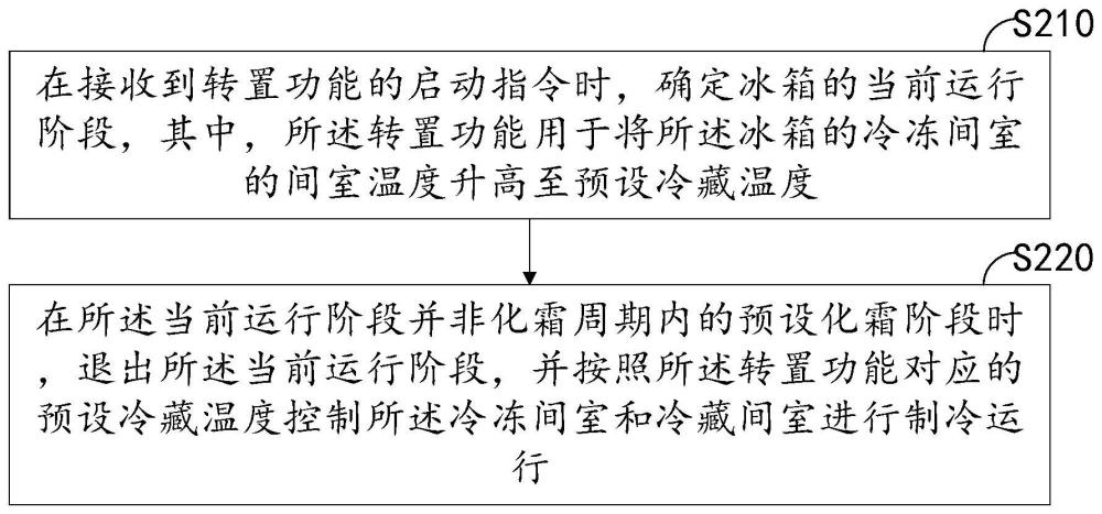 冰箱控制方法、装置、冰箱和存储介质与流程