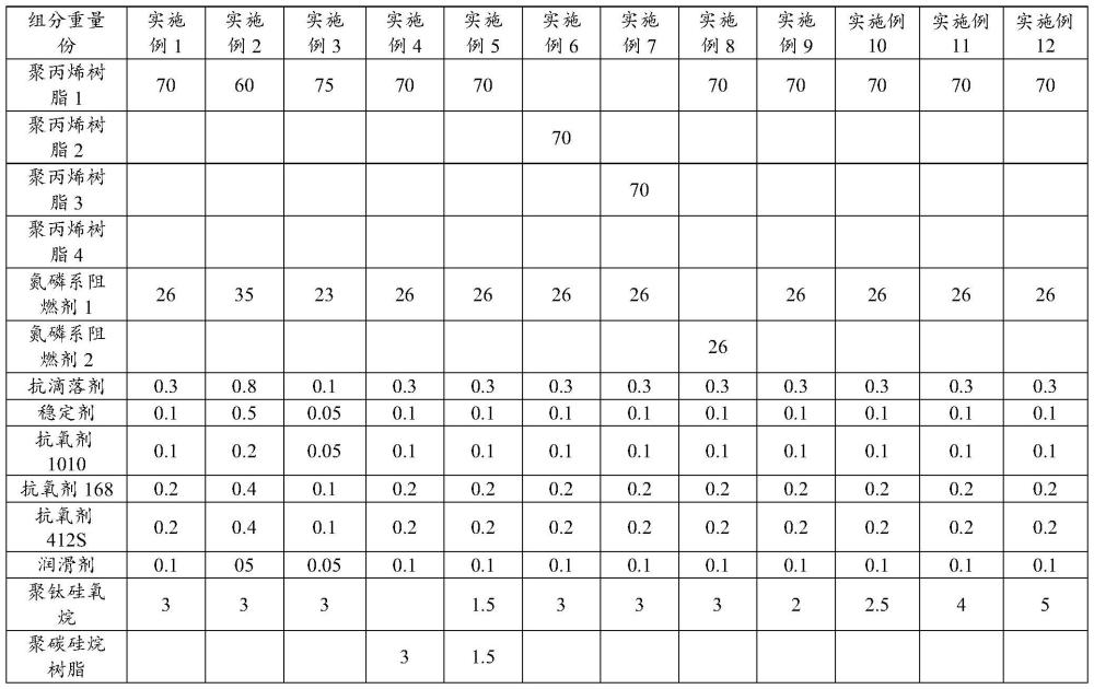 一种无卤阻燃聚丙烯组合物及其制备方法与流程