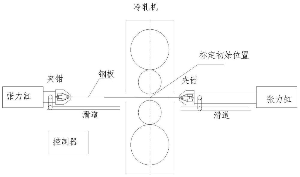 一种直拉式可逆冷轧机单向轧制方法与流程
