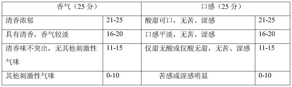 一种降糖降血脂的植物饮料及其制备方法与流程