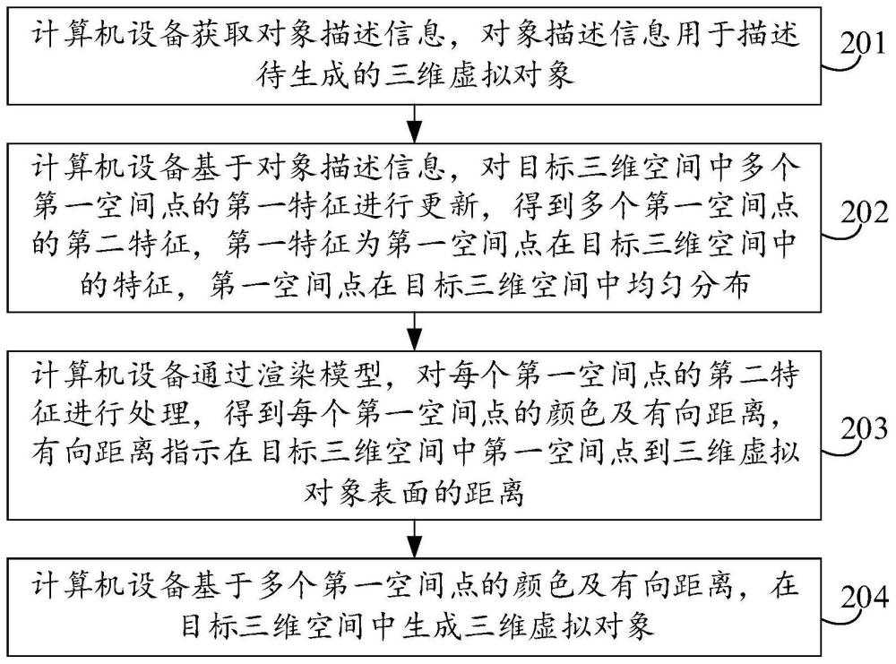 虚拟对象生成方法、装置、计算机设备及存储介质与流程