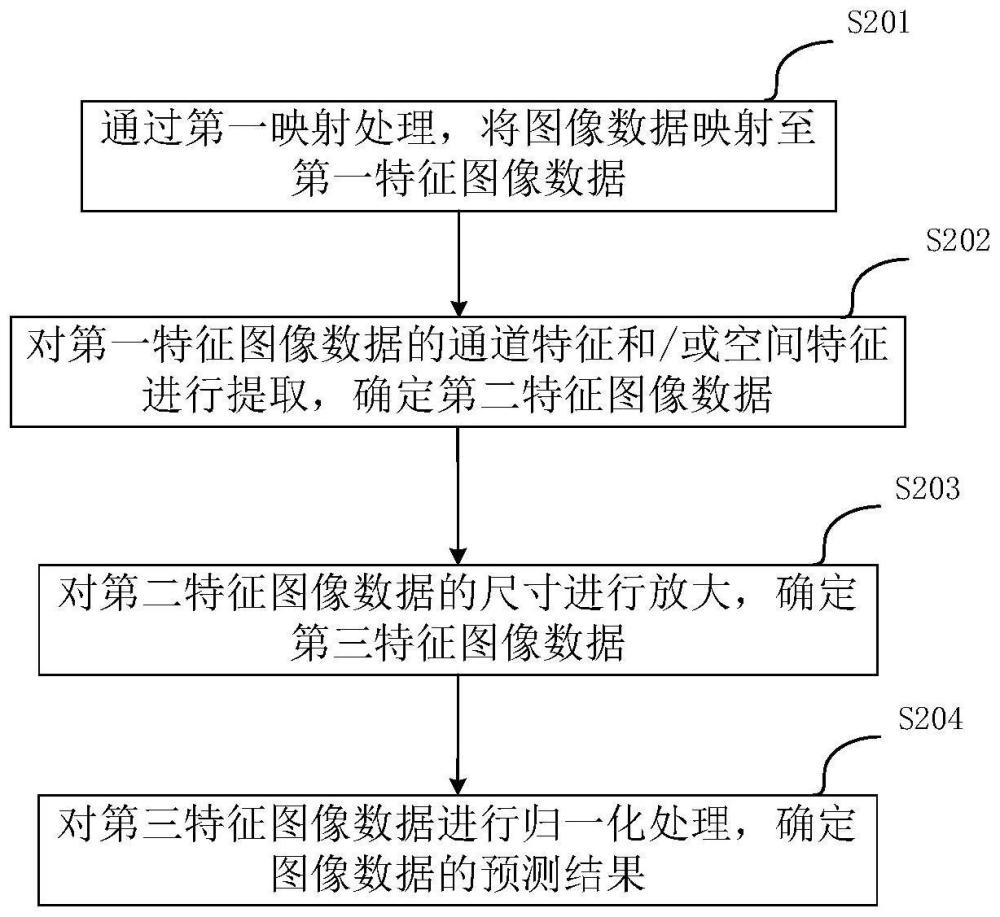 图像数据处理方法、装置和存储介质与流程