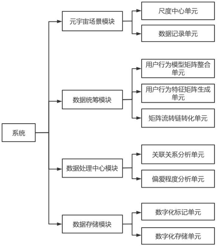 一种面向元宇宙场景的操作交互管理系统及方法与流程