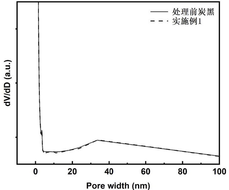 一种燃料电池电催化剂用高耐久碳载体及其制备方法与应用与流程