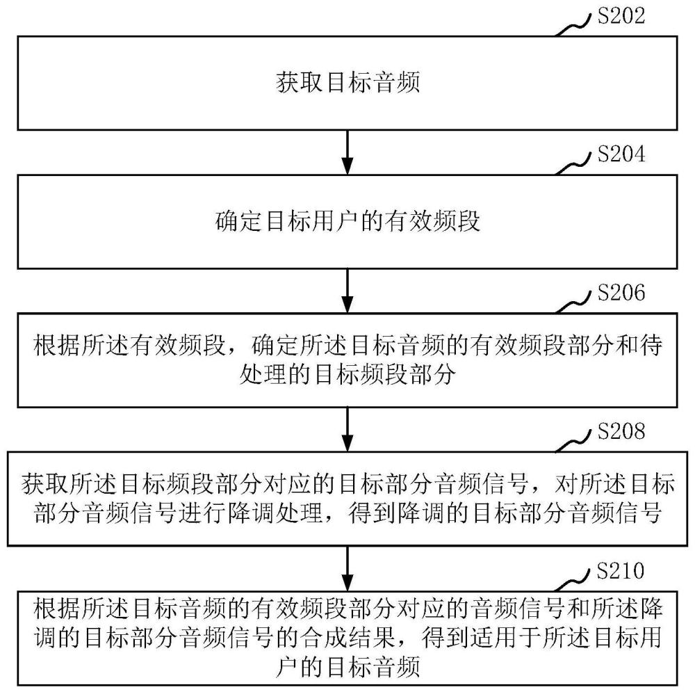 音频处理方法、计算机设备和存储介质与流程