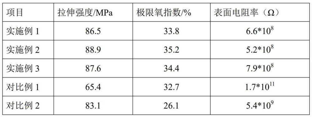 一种玻璃纤维复合材料及其制备方法与流程