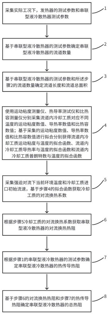 一种强迫对流下串联型液冷散热器热阻的测试方法与流程