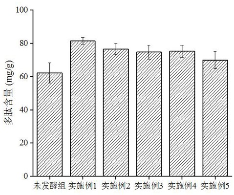 一种复合益生菌固态发酵中药及其制备方法和应用