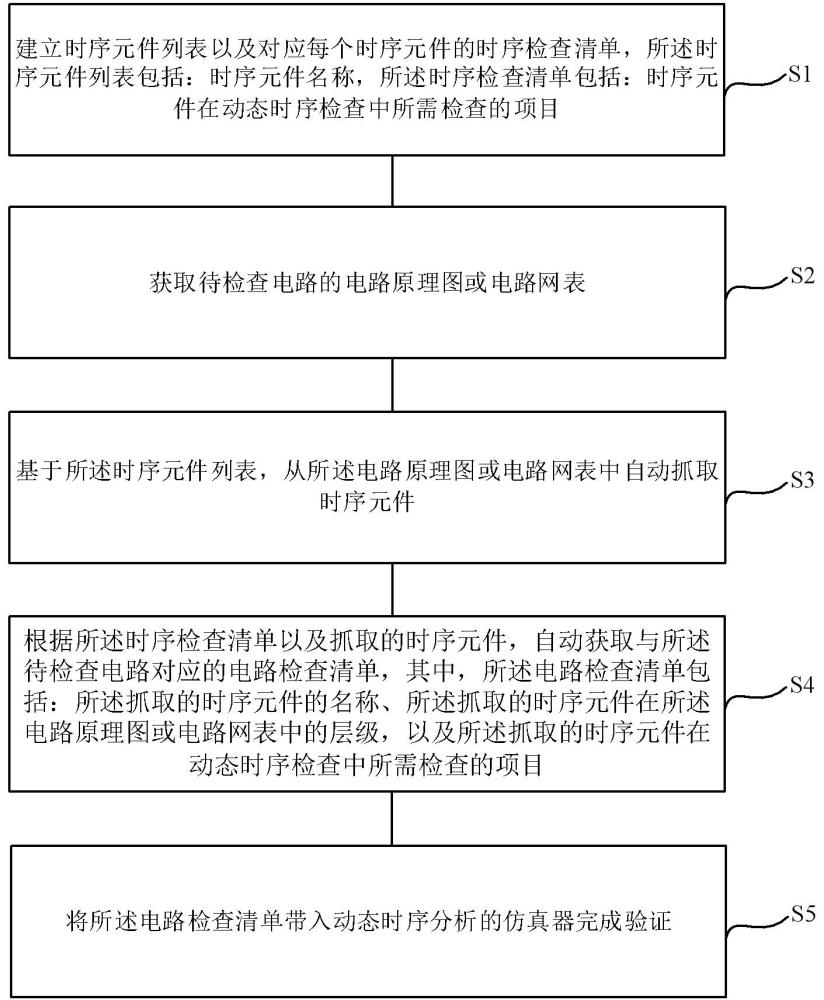 动态时序的检查方法及装置、存储介质和电子设备与流程