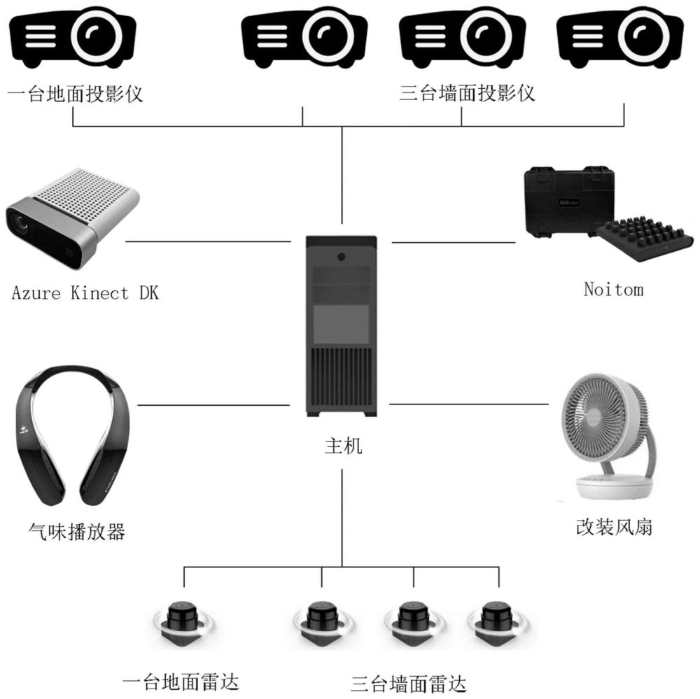 基于混合现实的动作干预孤独症障碍儿童训练方法及系统