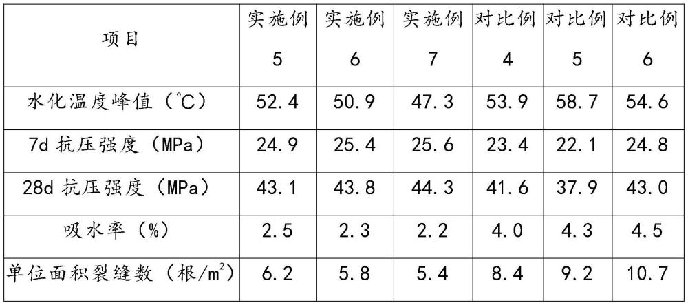 一种混凝土用自愈型抗裂防水剂及其制备方法与流程