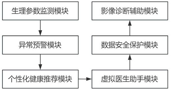 一种基于人工智能的幼儿体质健康检测平台及其方法与流程