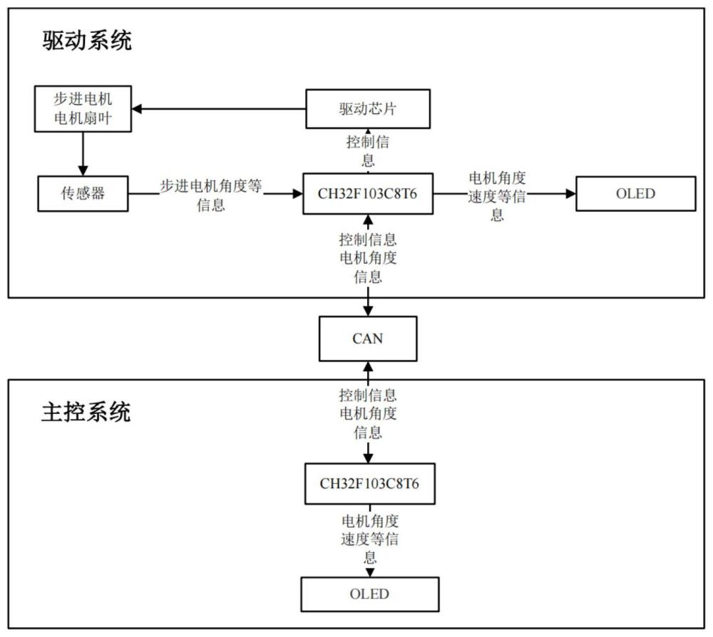 基于CAN总线的多步进电机矢量推进器系统及控制方法