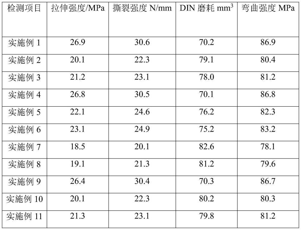 一种耐磨鞋底及其制造方法与流程