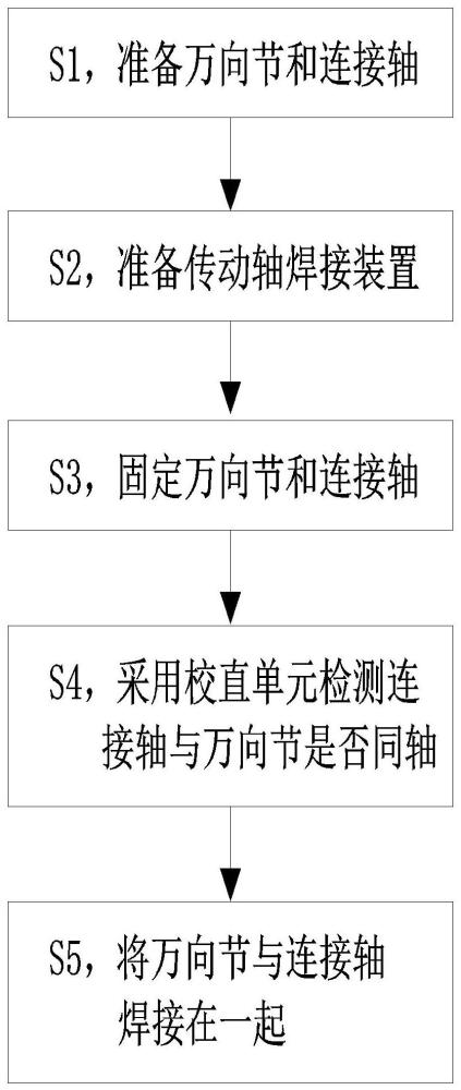 一种传动轴焊接工艺的制作方法