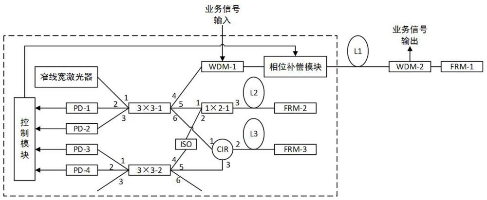 一种抑制激光频漂系统误差的光纤相位补偿器的制作方法