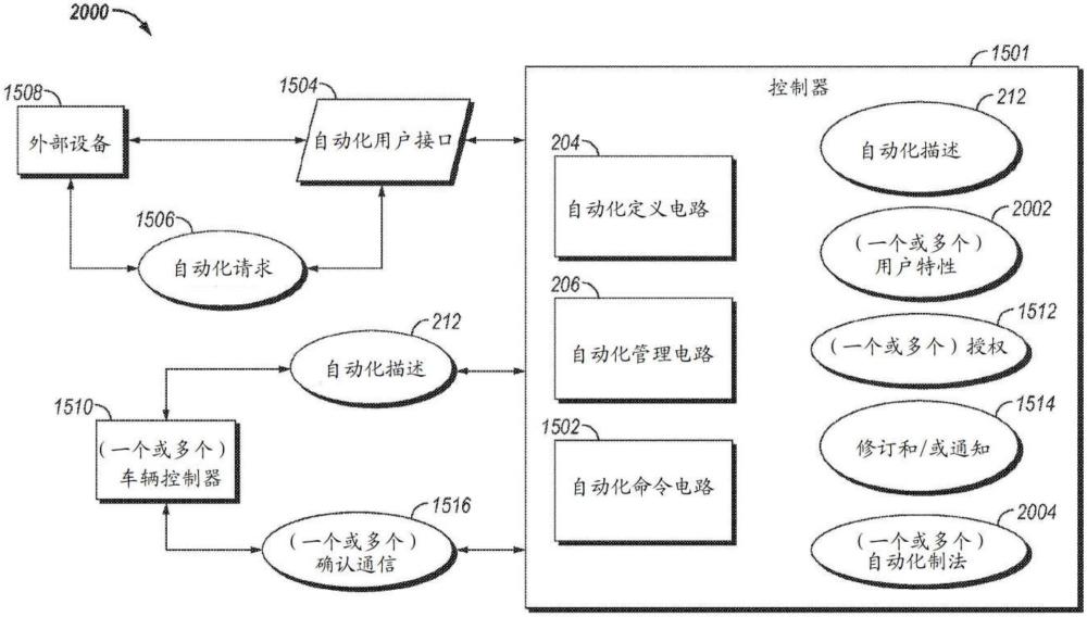 用于管理车辆数据收集的系统、方法和装置与流程