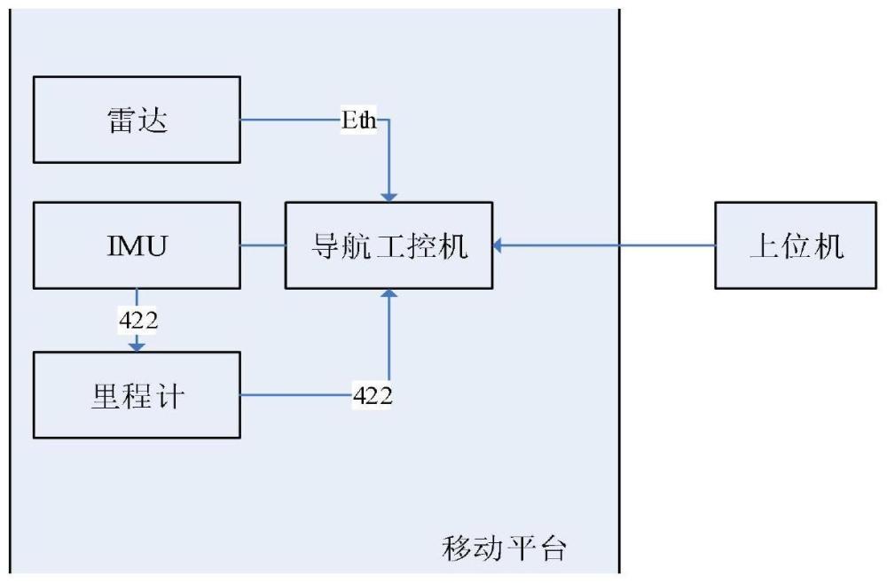 一种实现自动标定激光雷达安装位置的方法及系统与流程